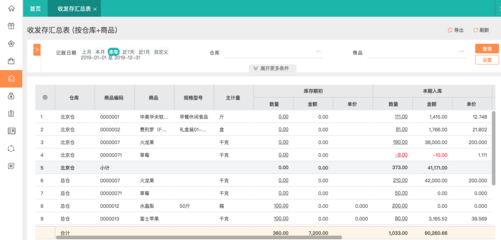 延庆定制erp管理软件