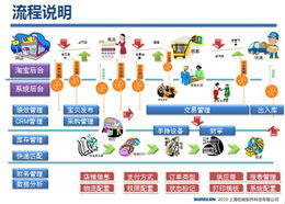 next网销管理平台