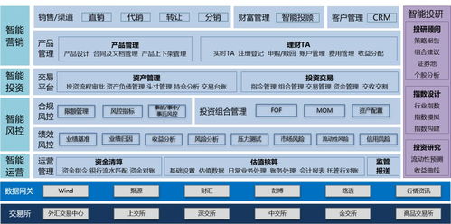 商业银行理财子公司来了,什么系统能match它的业务呢