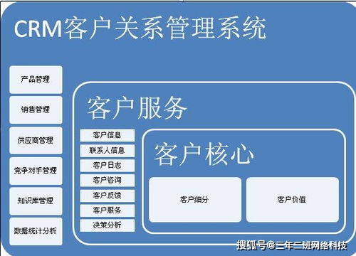 开发定制自己的crm将改变您的业务