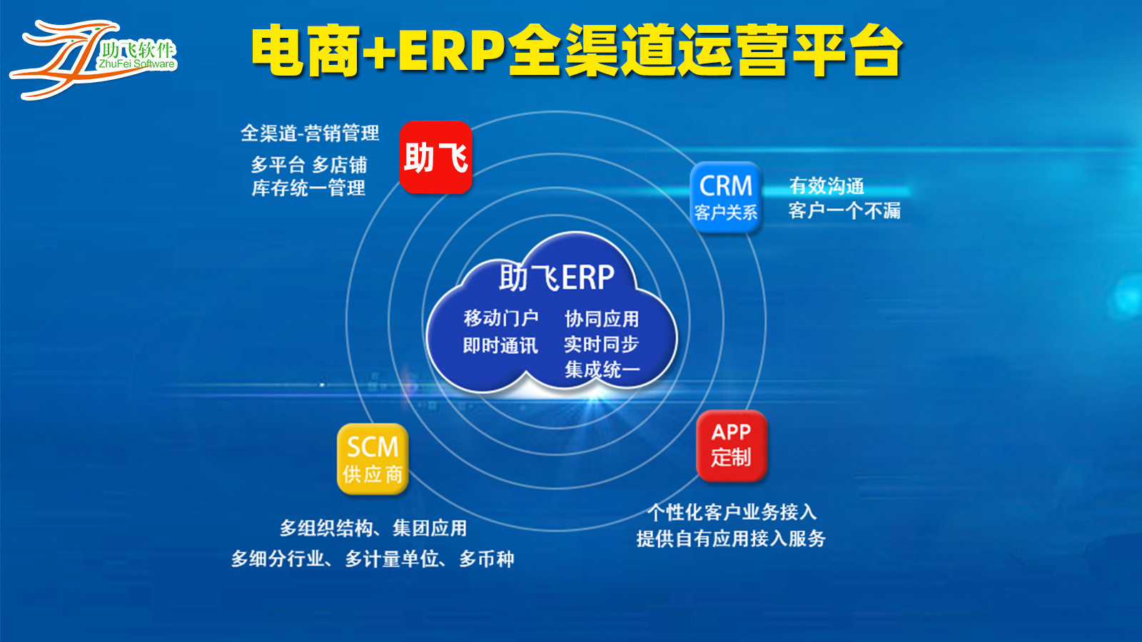 跨境电商无货源铺货 ERP 系统,目前主流的跨境电商 erp 都有哪些?