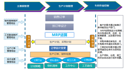 erp系统-erp软件-erp进存销系统-ERP企业管理系统-广州德诚智能科技