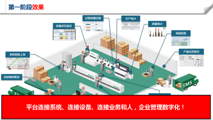 某工厂管理与智能制造建设方案